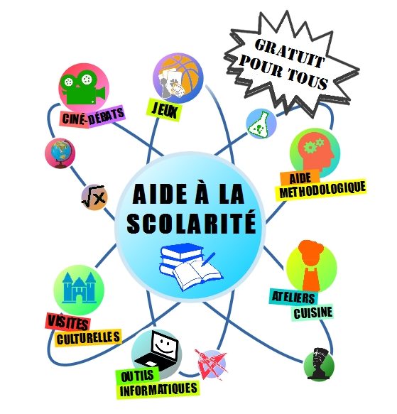 WEB CLAS College 2107 Soutien à la scolarité pour les 12-17 ans