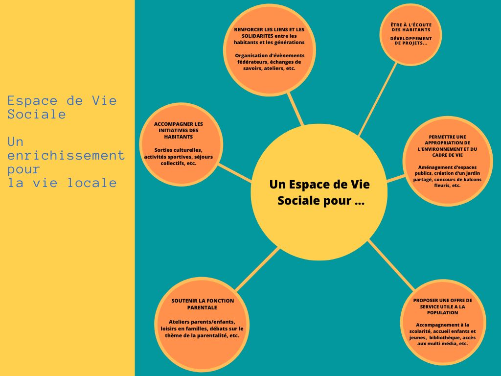 Un-Espace-de-Vie-Sociale-pour-...-1